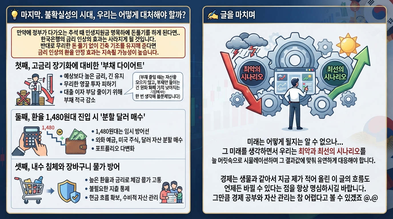 마지막(@)-26년 7월 국내기준금리 25bp인상.png
