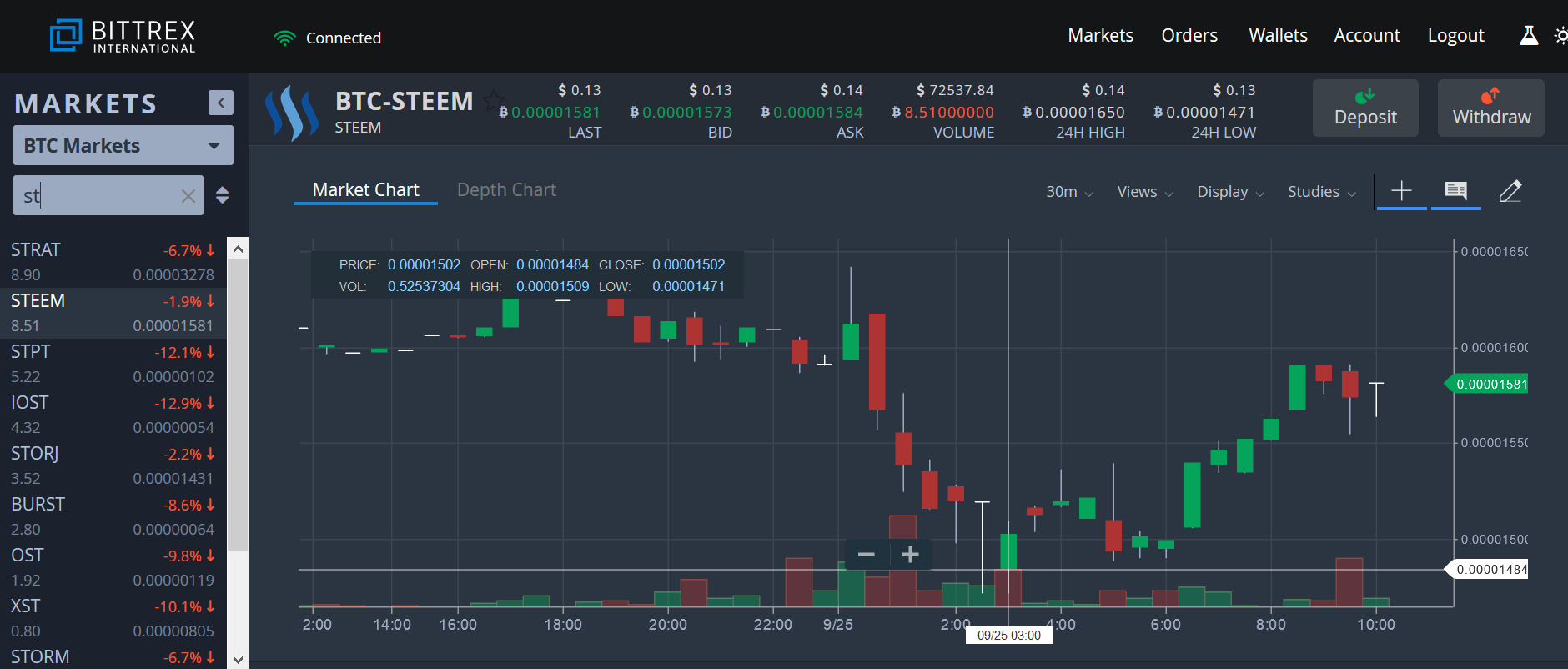 Market at 3 am.png