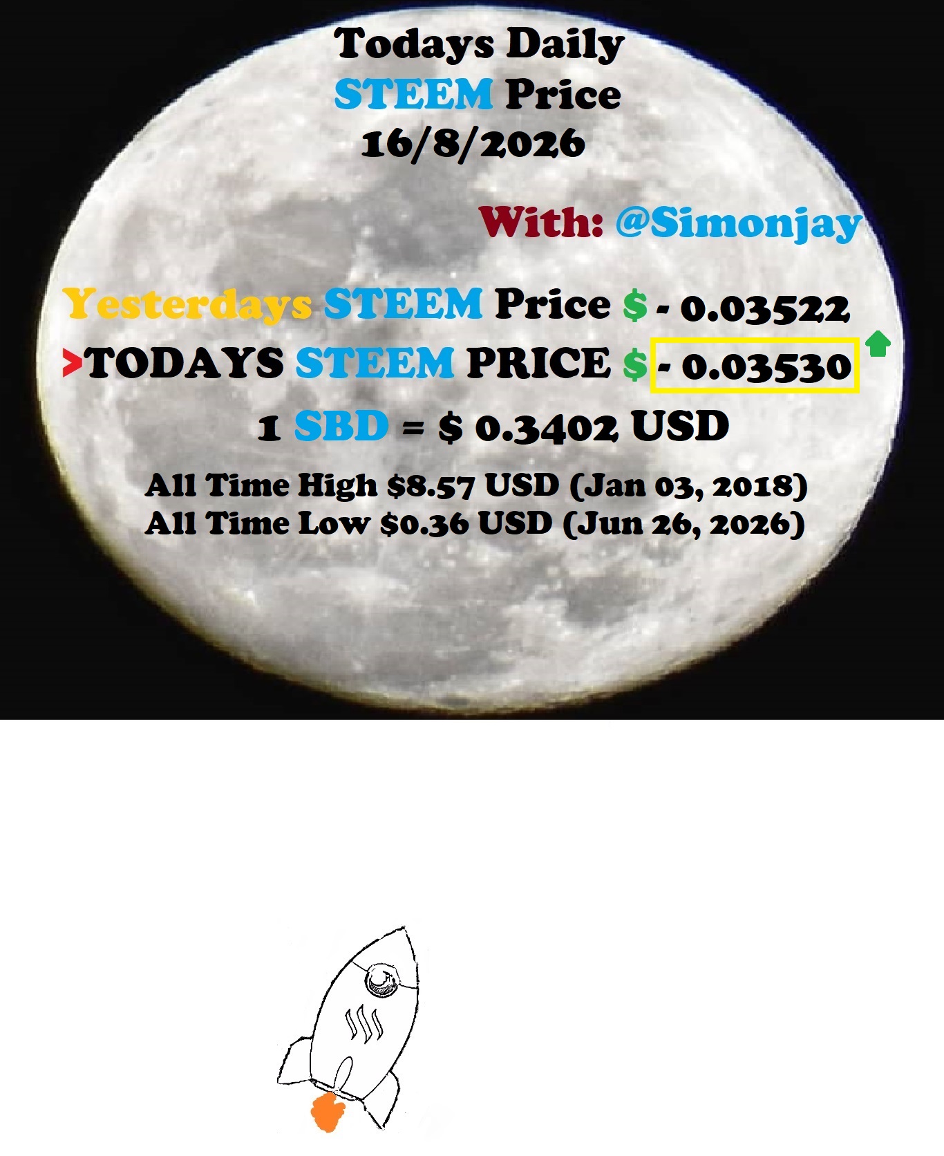 Steem Daily Price MoonTemplate16082026.jpg