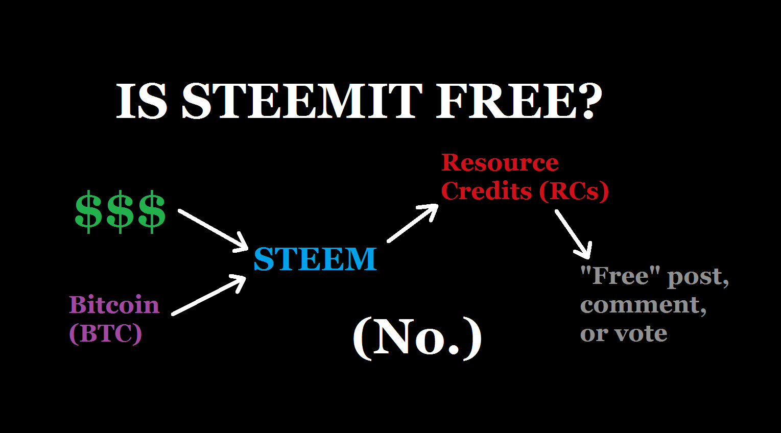 is steemit free.png