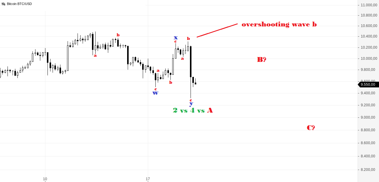 Bitcoin BTC_USD(3).png