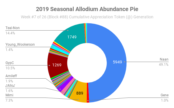 2019 W7 (B88).png