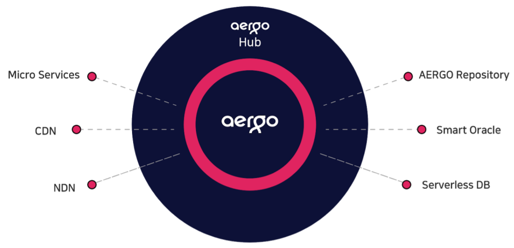 aergo.hub.png