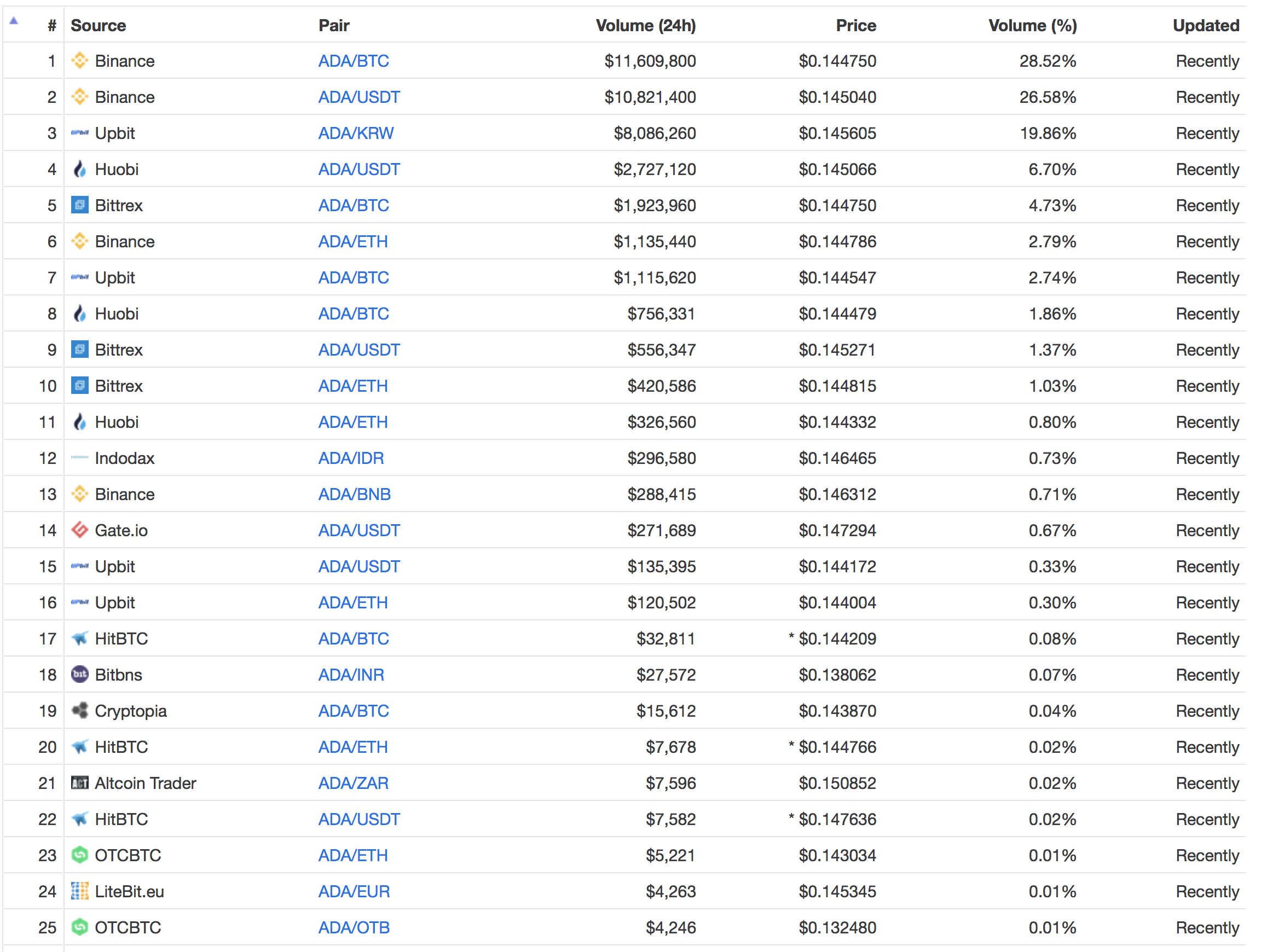 Screen Shot 2018-07-09 at 6.18.14 PM.png