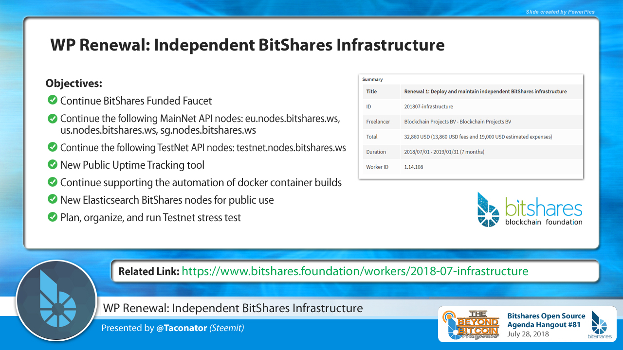 Bitshares-Speakers-TACO-WP-Infrastructure.jpg