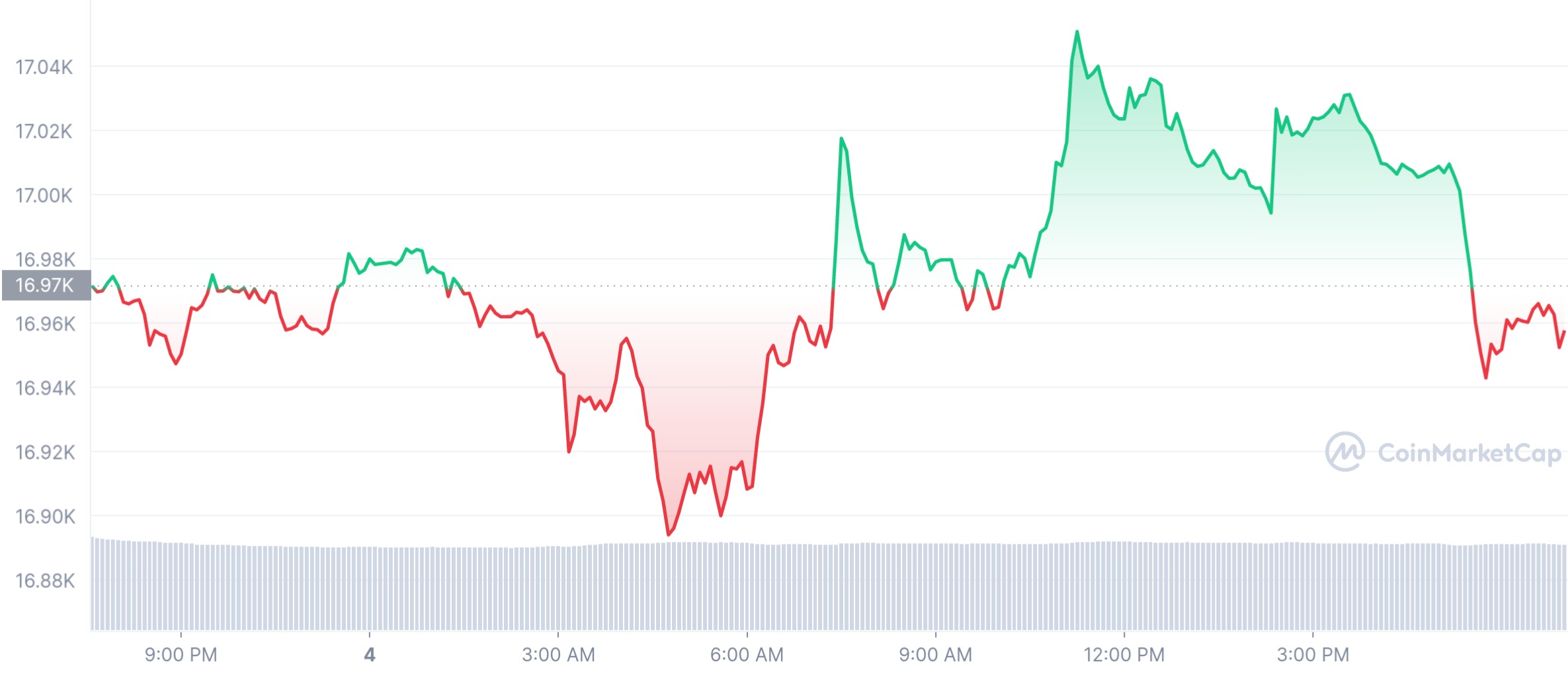 BTC_1D_graph_coinmarketcap (2).jpeg