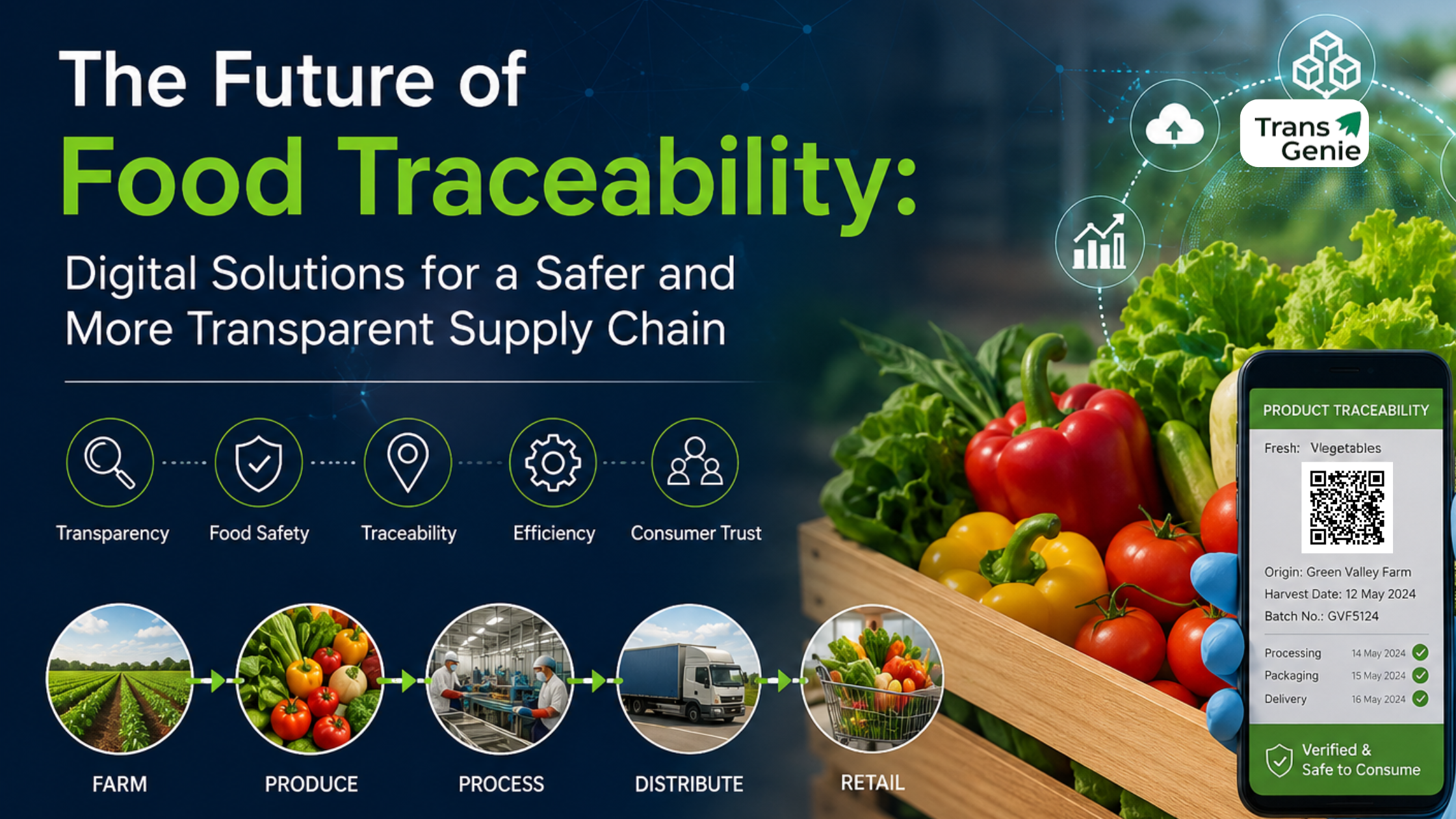 The Future of Food Traceability Digital Solutions for a Safer and More Transparent Supply Chain.png
