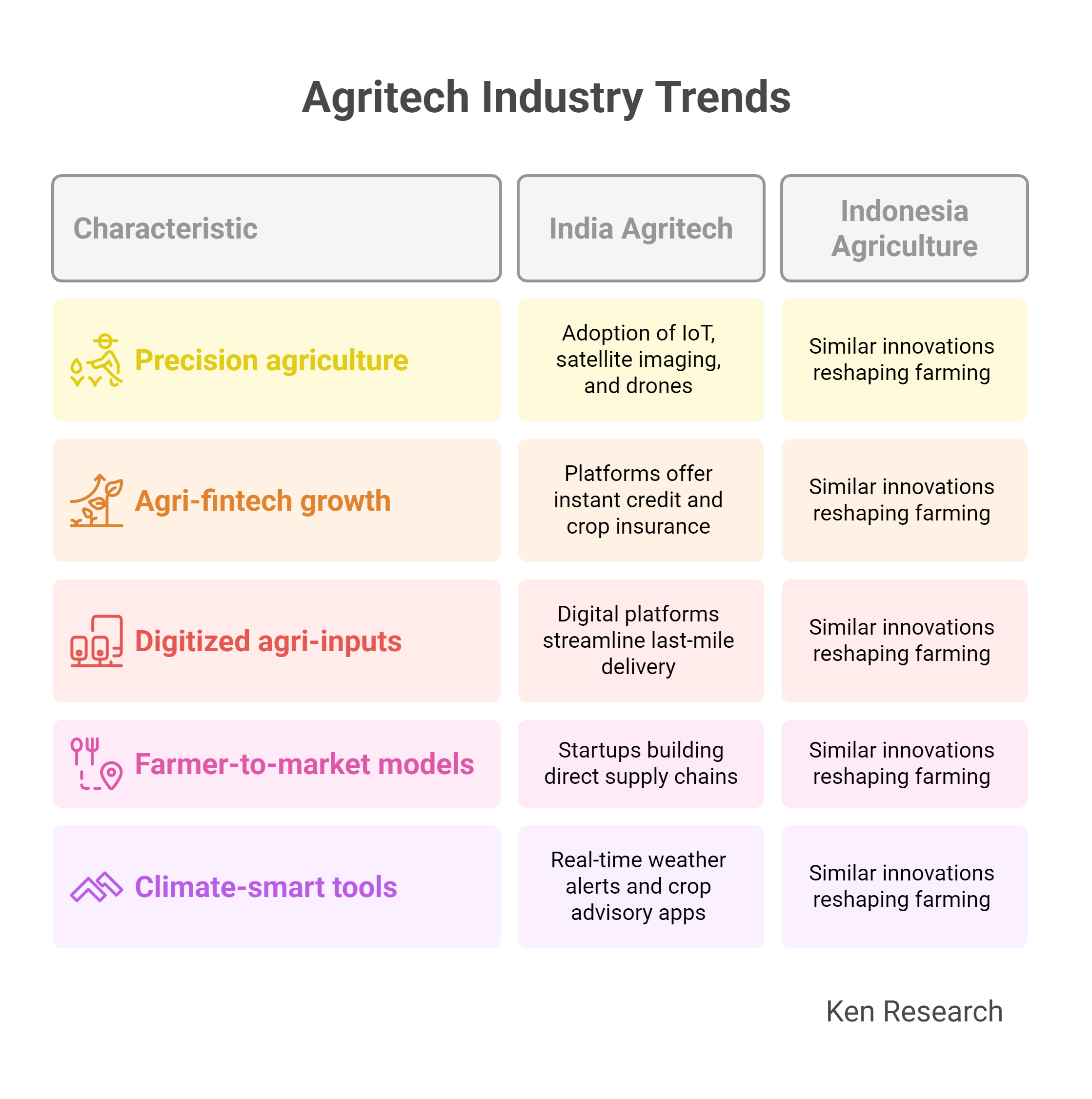 Market Growth and Emerging Trends