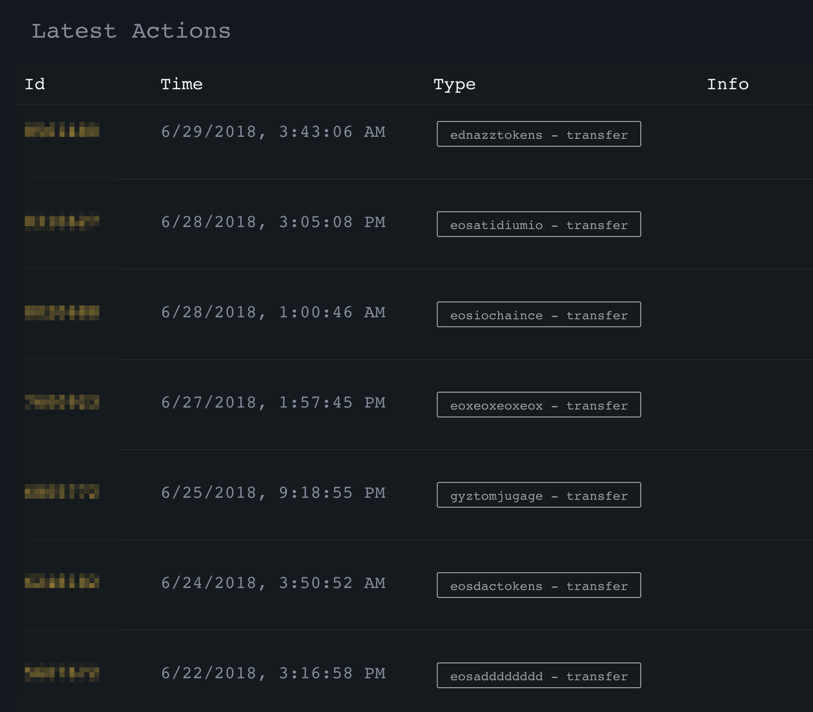 airdrop_transactions.png