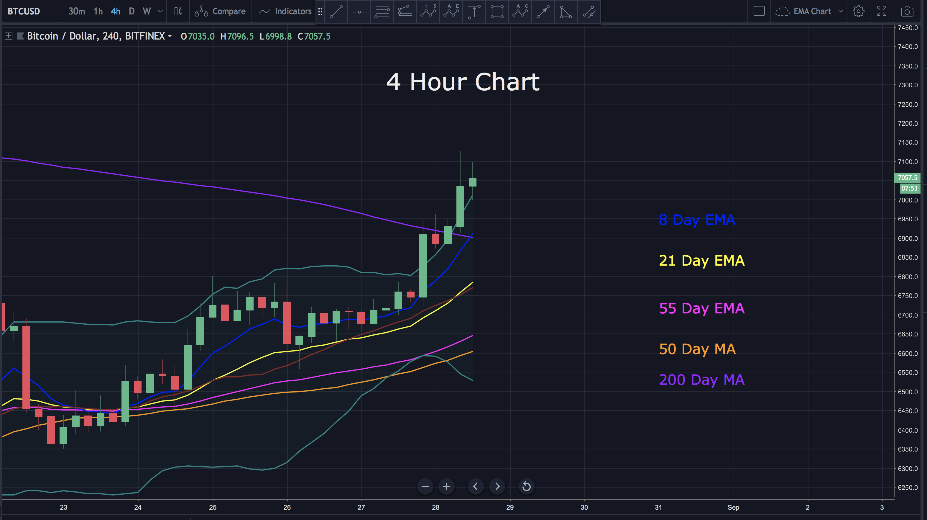 Screen Shot 2018-08-28 at 11.52.03 AM.png