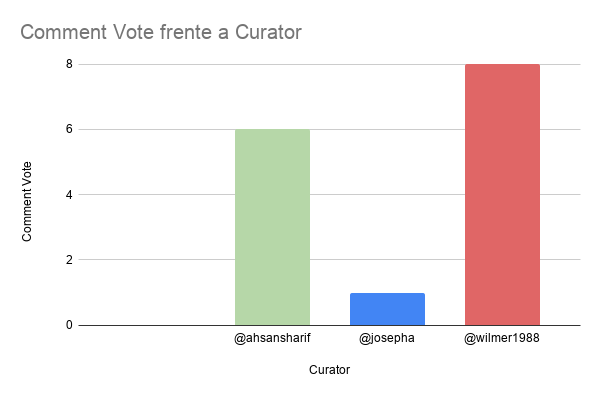 Comment Vote frente a Curator (1).png