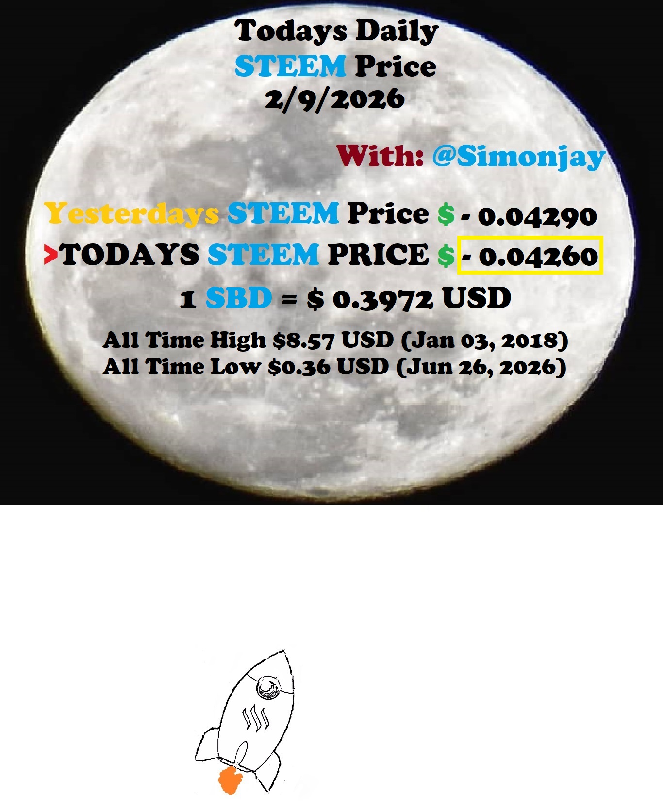 Steem Daily Price MoonTemplate02092026.jpg