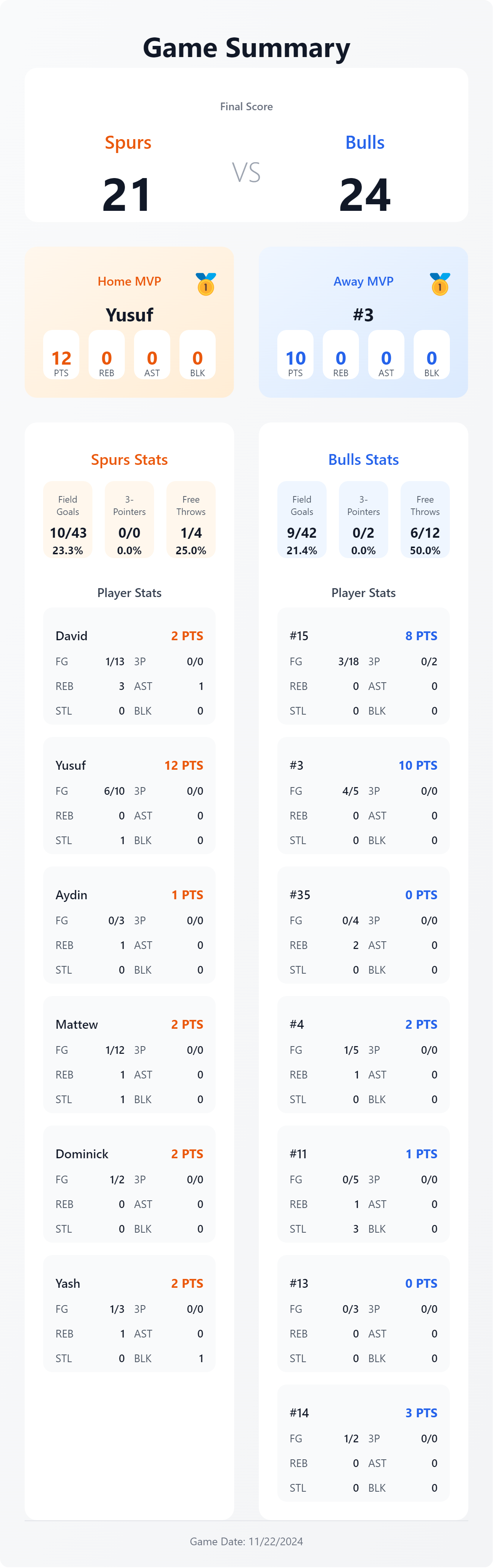 basketball_stats_11222024 (1).png