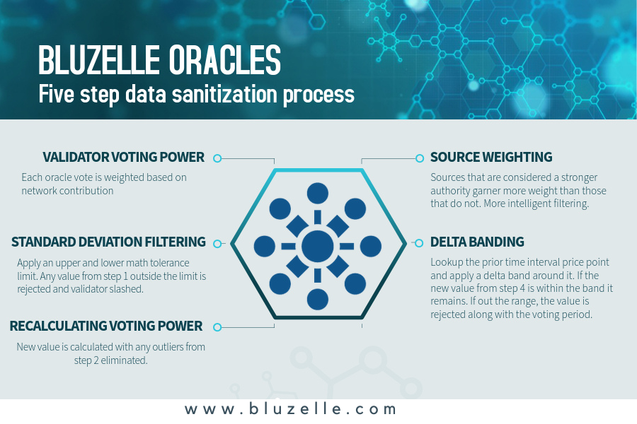 www.bluzelle.com.png