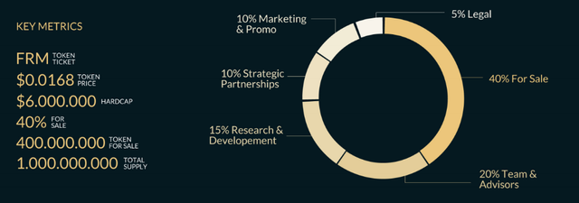 Ferrum Network description