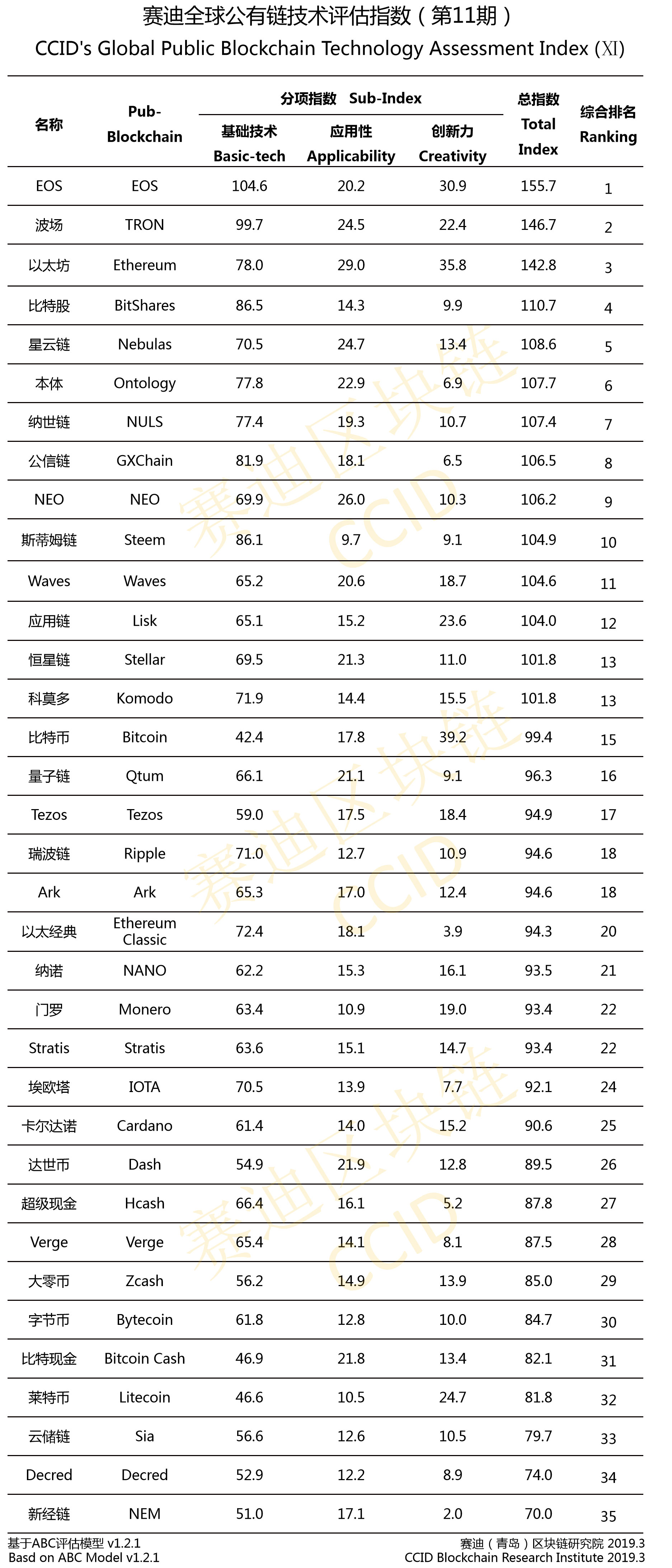 crypto rankings.jpg