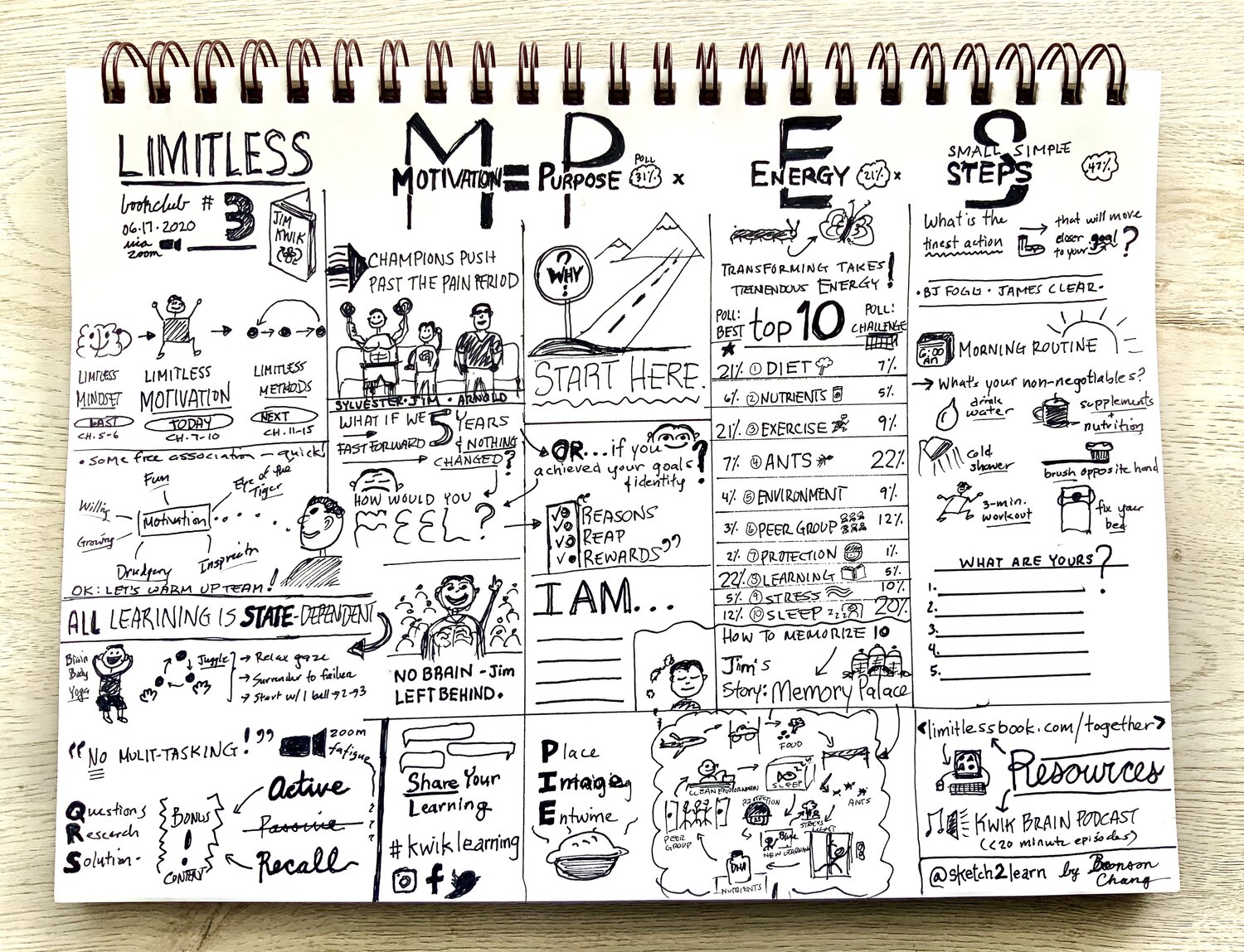 Sketch2Learn+-+Limitless+Book+Club+#3+-+Jim+Kwik+-+p1+-+Complete.jpg
