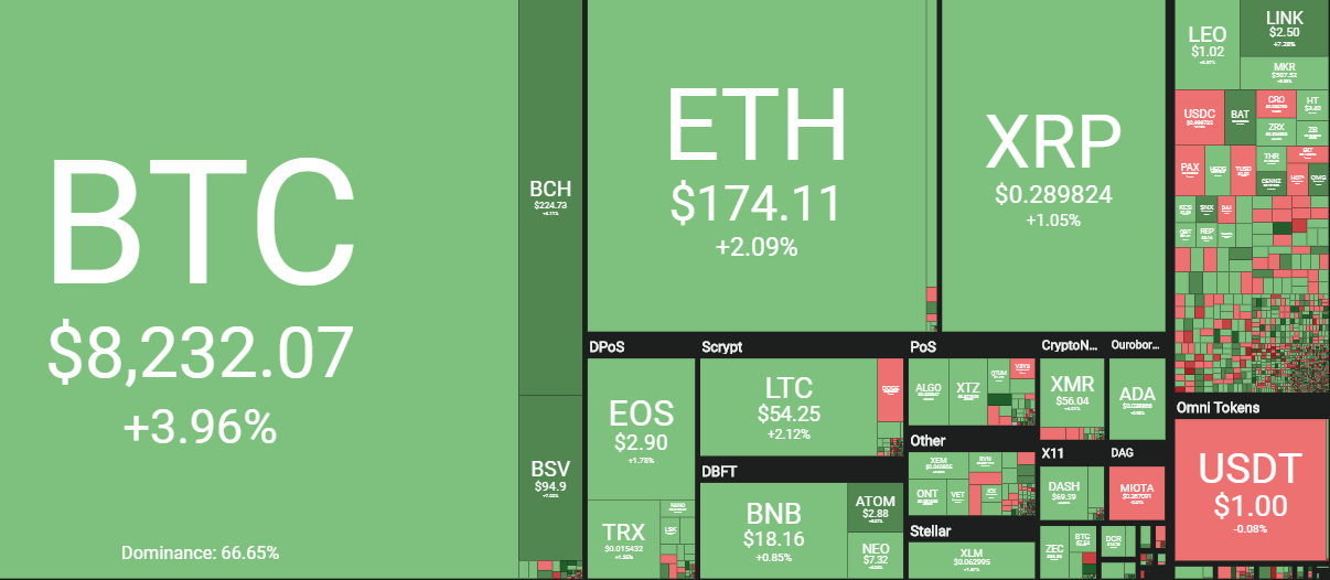 Coin360 201019.png