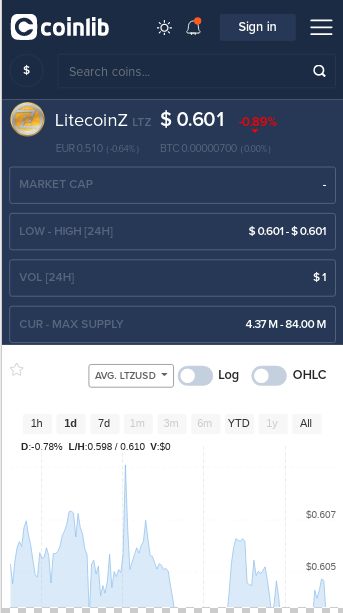 coinlib-ltz.png
