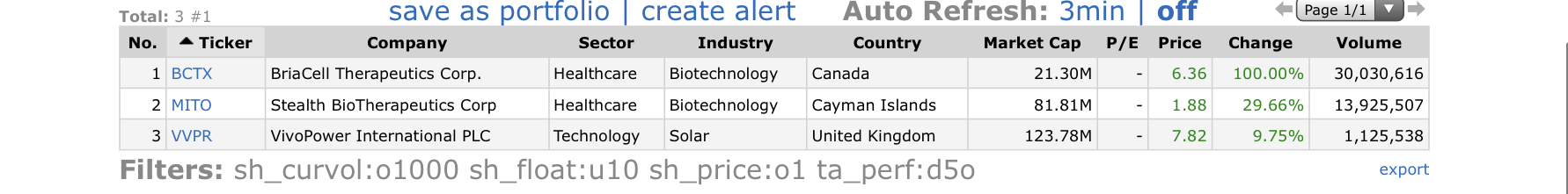 Top Gainers_2021.06.02.jpeg