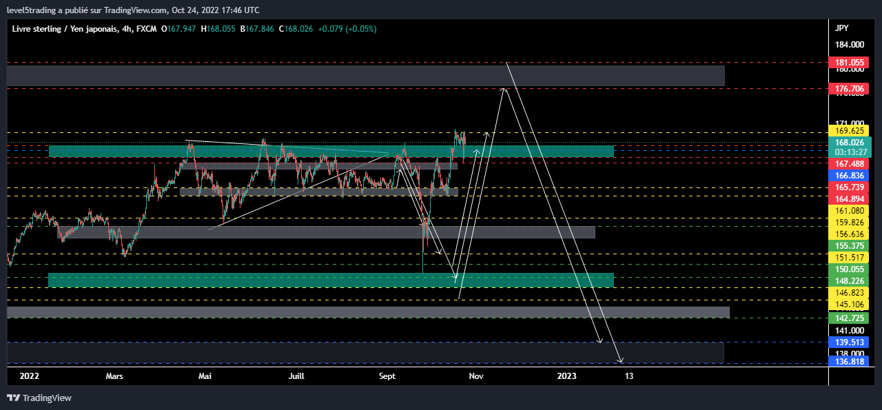 gbpjpy-4h_tpdone.png