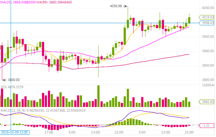 19.03.19 BTC.png