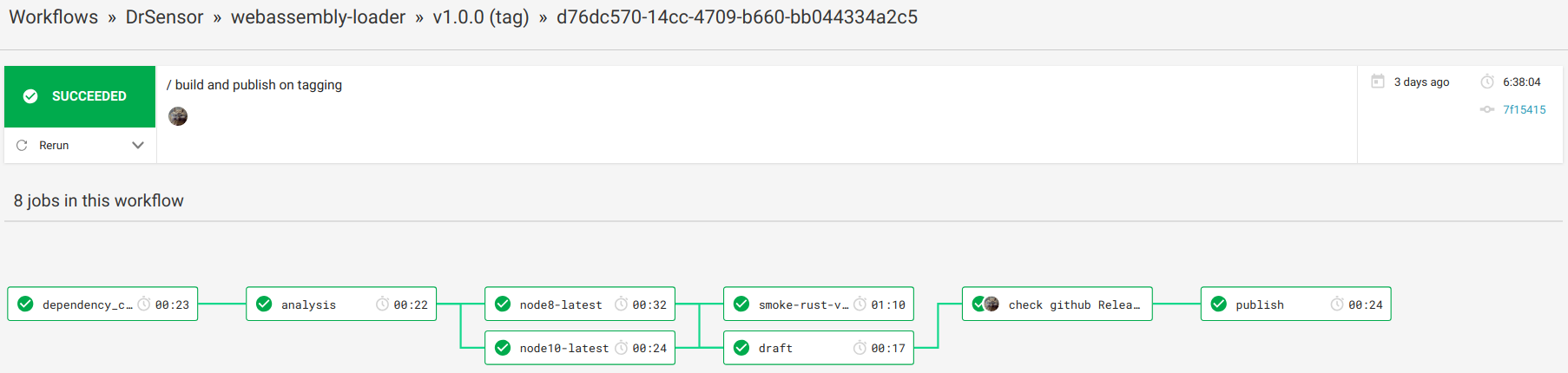 CI webassembly-loader