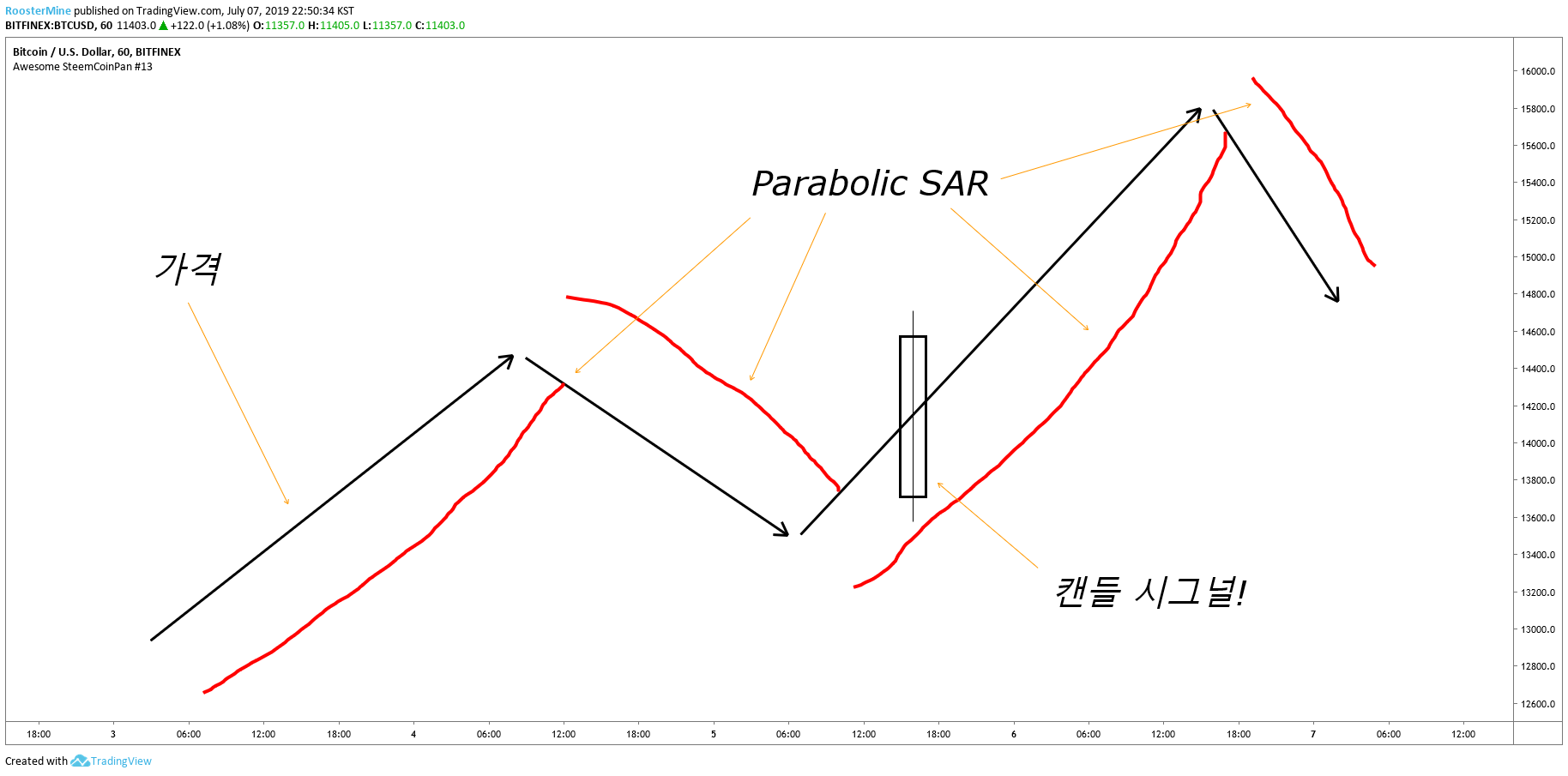 빙구처럼 트레이딩: 코인 차트 