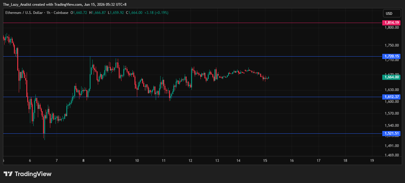 ETHUSD_2026-06-15_05-32-11.png