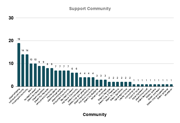 Support Community.png