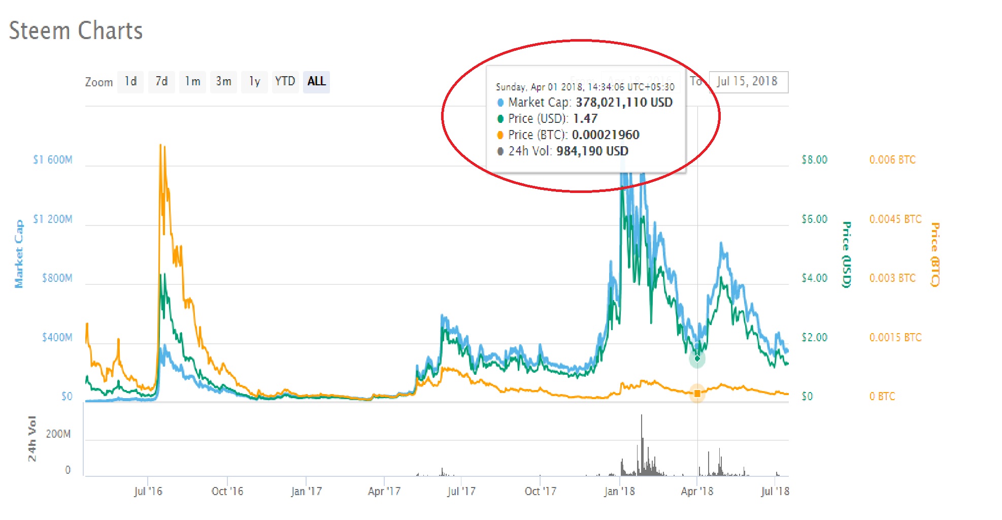April month market cresh.jpg