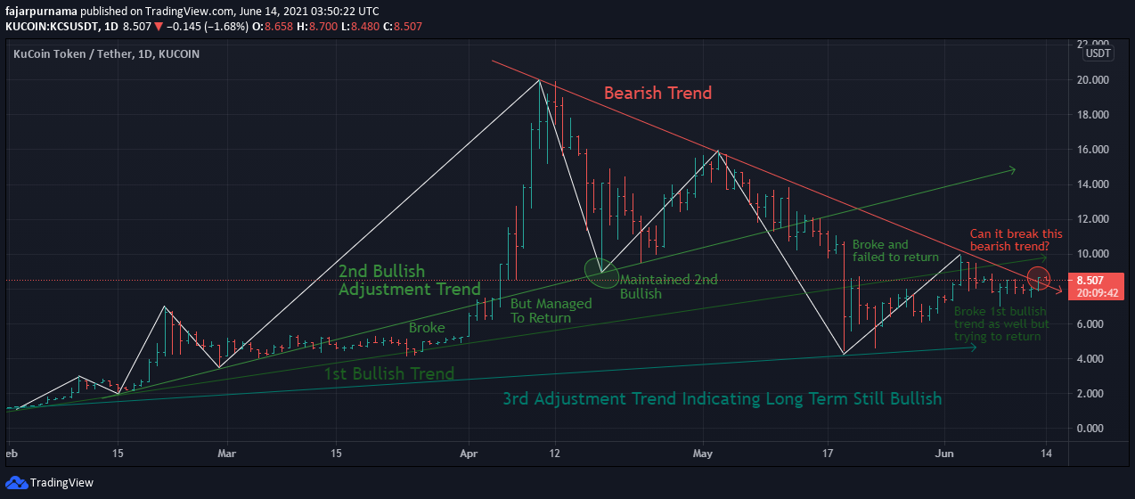 adjustment trend