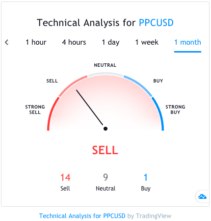 peercoin-widget.png