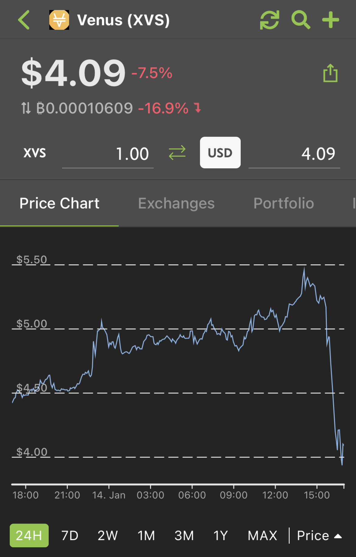 CrpytoSnap - [緊急] 使用 Venus.io 的朋友要注意！