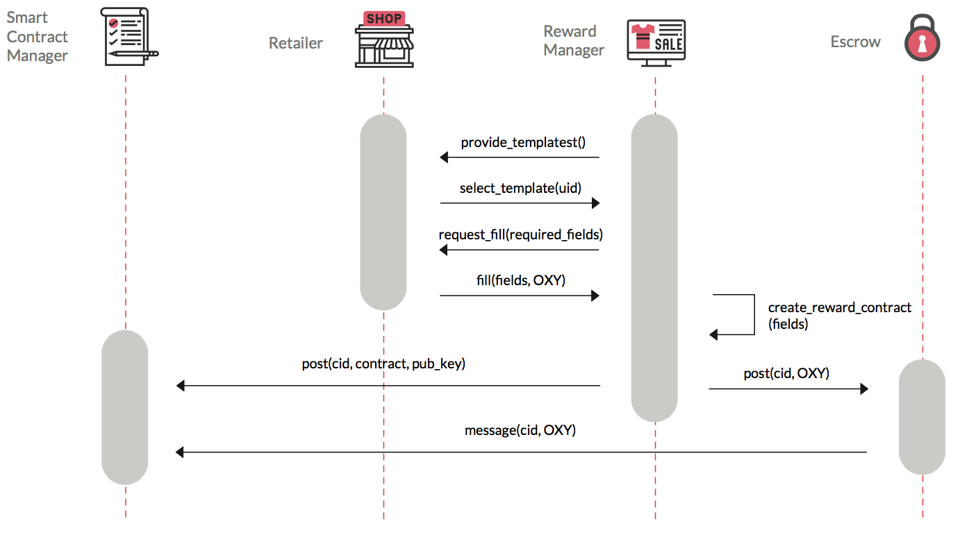 URP smart contract