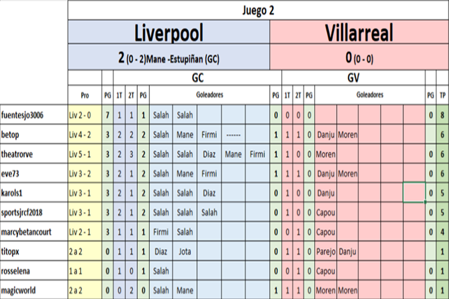 G4 Liverpool - Villarreal.png