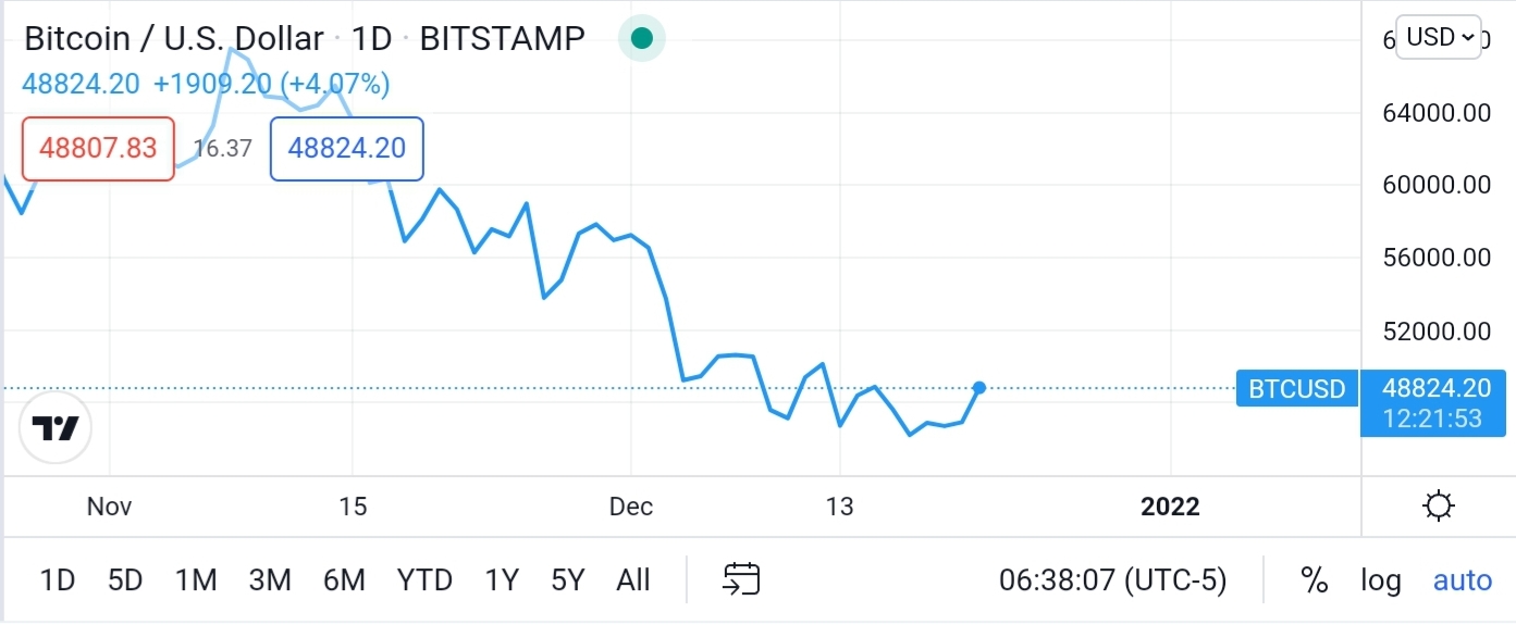 Screenshot_20211221-203833_TradingView.jpg