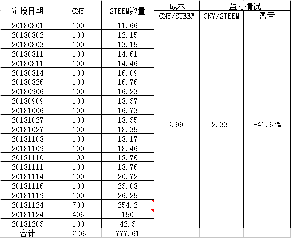 QQ浏览器截图20181204193324.png