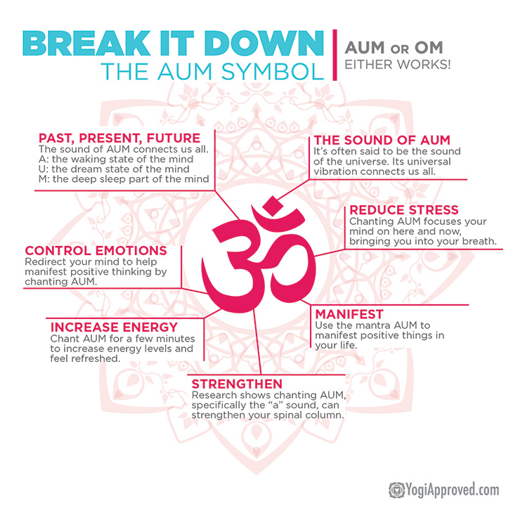 aum-symbol-breakdown-01.jpg