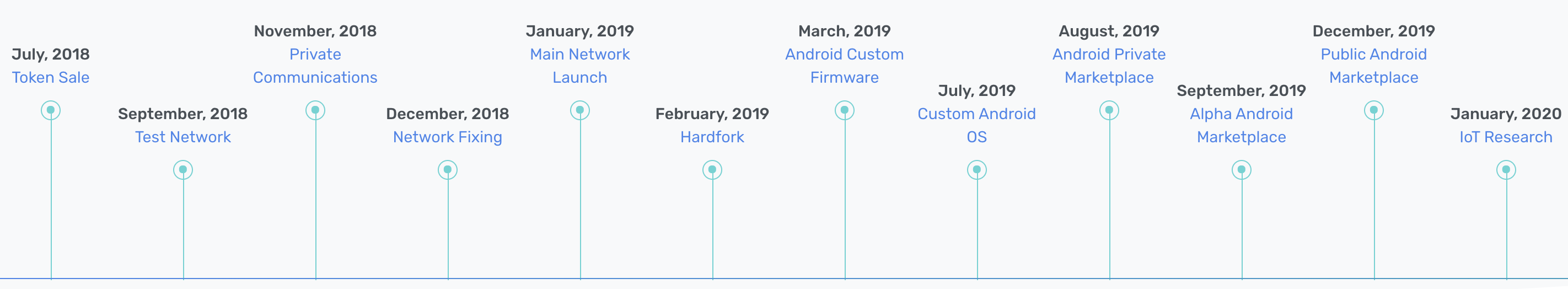 Screen Shot 2018-07-17 at 02.03.38.png