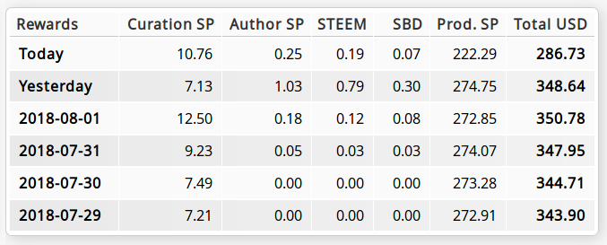 steemworld-rewards-table2.png
