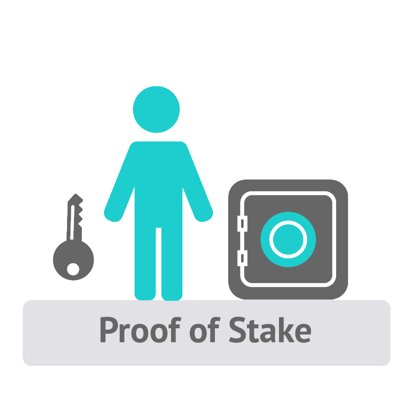 favpng_proof-of-work-system-proof-of-stake-consensus-cryptocurrency-blockchain.png