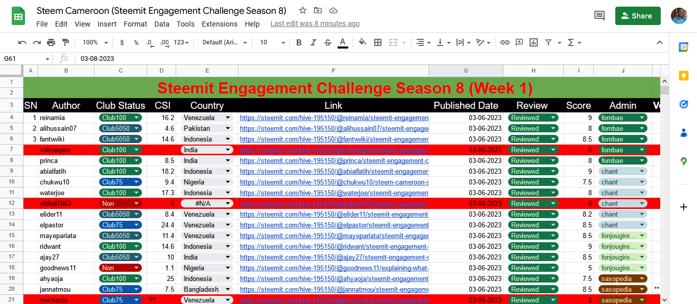 Steem-Cameroon-Steemit-Engagement-Challenge-Season-8-Google-Sheets(3).png