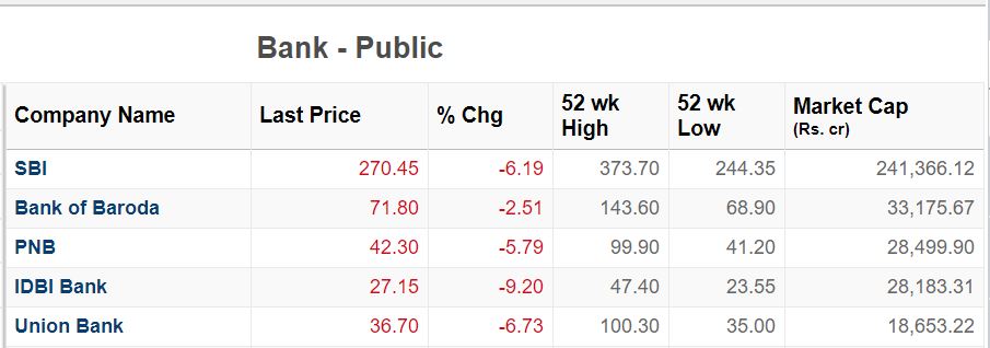 top 5 public banks by market cap.JPG