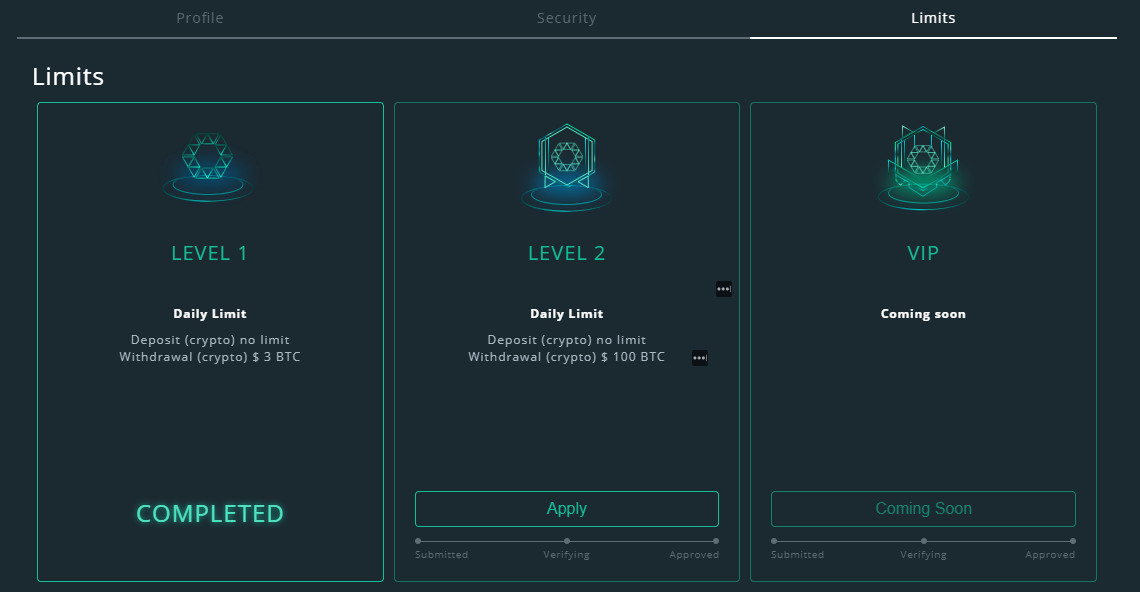 undervalued cobinhood COB account limits and levels.png