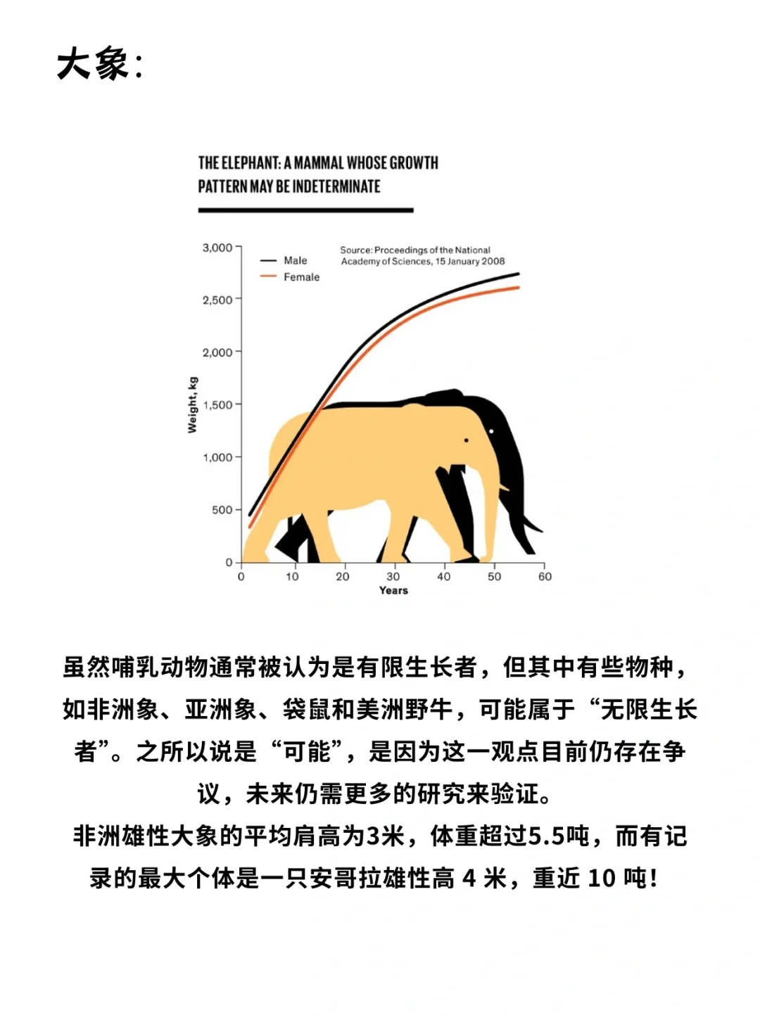科普一分钟_你知道这些动物会“无限长大”吗❓_8.jpg