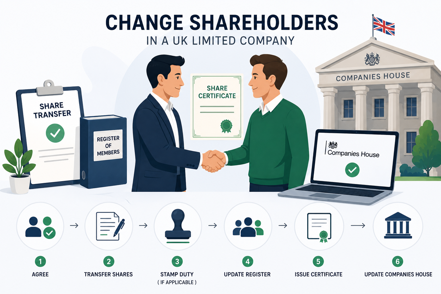 change-shareholders-at-companies-house.png