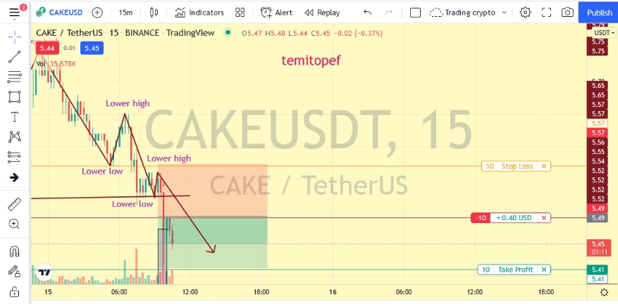 CAKE entered.png