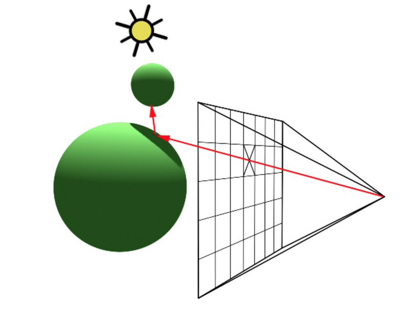 Трассировка лучей. Трассировка лучей тени. Рэй тень. Ray Tracing techniques. Трассировка лучей и метод фотонных карт.