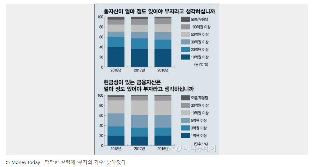 [카카에 부자되기] #5 부자가 되기전 우리가 해야 할일은??